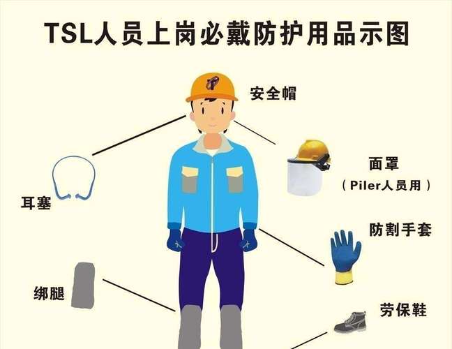 漳州建筑施工人員個(gè)人勞動(dòng)保護(hù)用品 保障安全，提升效率